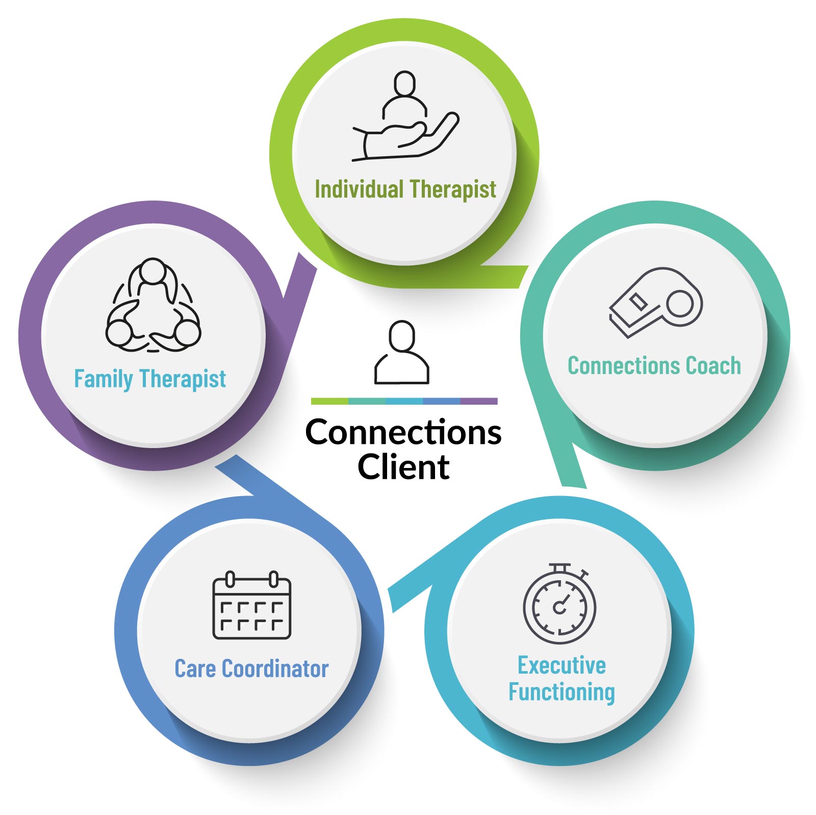 the-center-roles connections-client